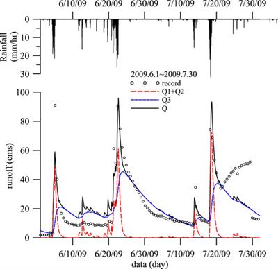 Occurrences of Deep-Seated Creeping Landslides in Accordance with Hydrological Water Storage in Catchments